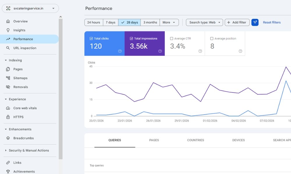 Traffic & Growth Results (Per Month)